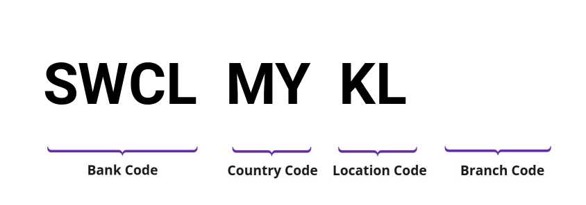 SWIFT / BIC SWCLMYKL