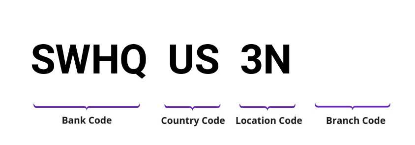 SWIFT / BIC SWHQUS3N