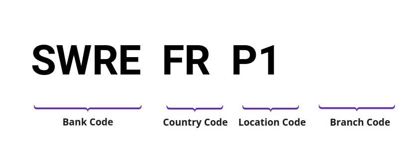 SWIFT / BIC SWREFRP1