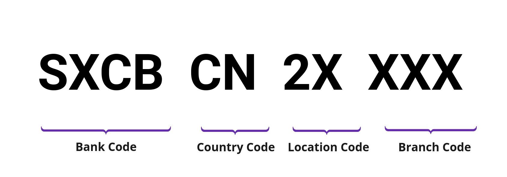 SWIFT / BIC SXCBCN2X