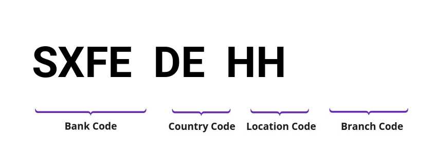 SWIFT / BIC SXFEDEHH