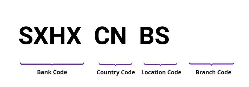 SWIFT / BIC SXHXCNBS