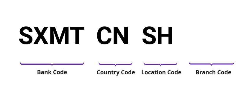 SWIFT / BIC SXMTCNSH