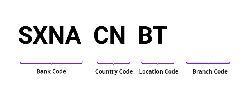 SWIFT / BIC SXNACNBT