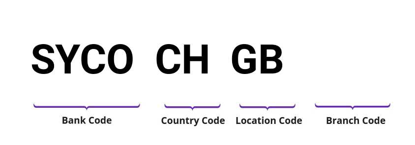 SWIFT / BIC SYCOCHGB