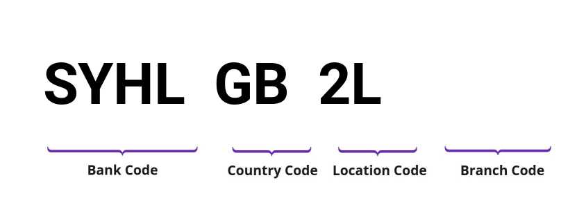 SWIFT / BIC SYHLGB2L