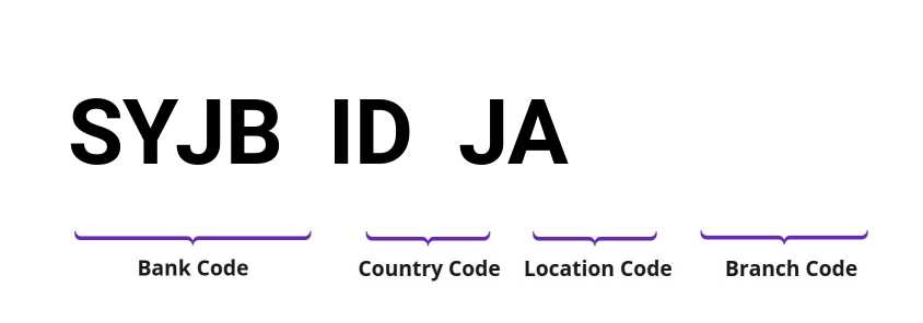 SWIFT / BIC SYJBIDJA
