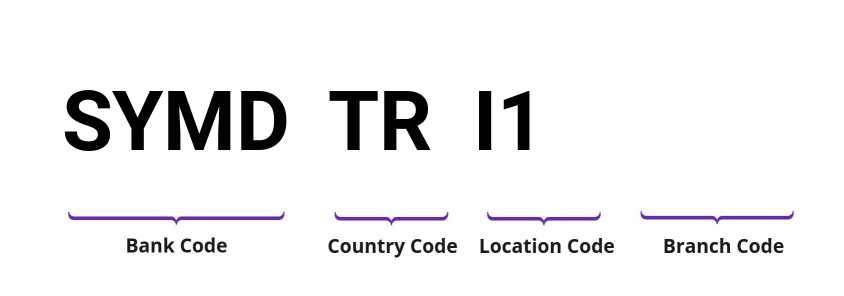 SWIFT / BIC SYMDTRI1
