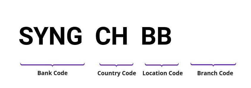 SWIFT / BIC SYNGCHBB