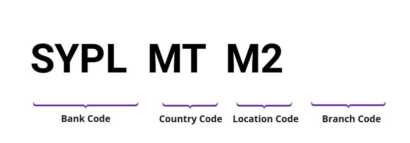 SWIFT / BIC SYPLMTM2