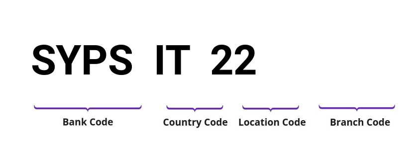 SWIFT / BIC SYPSIT22