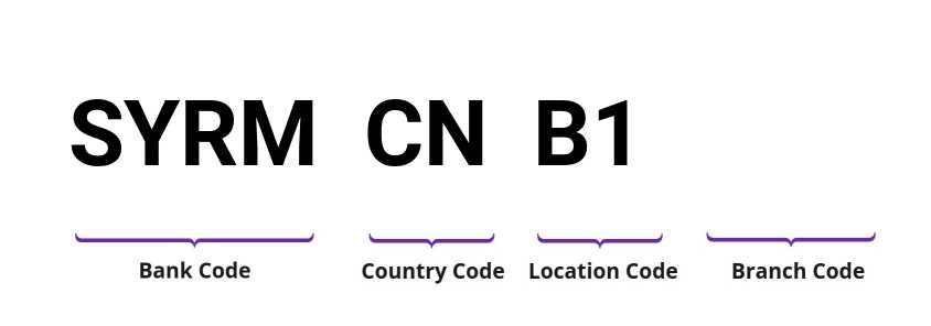 SWIFT / BIC SYRMCNB1