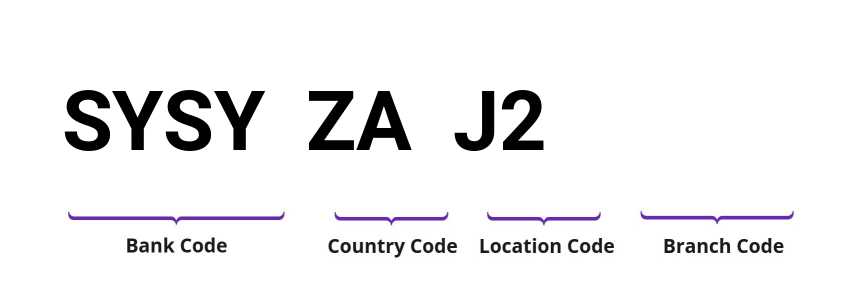 SWIFT / BIC SYSYZAJ2