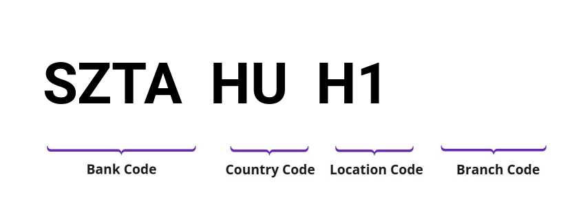 SWIFT / BIC SZTAHUH1