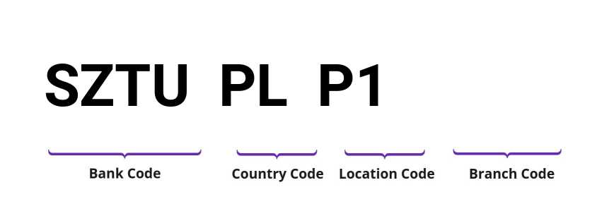 SWIFT / BIC SZTUPLP1