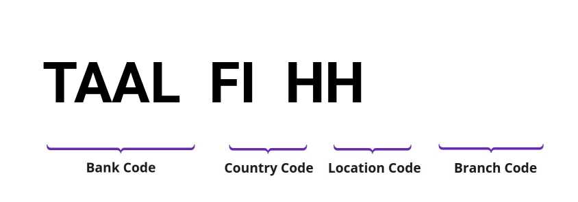 SWIFT / BIC TAALFIHH