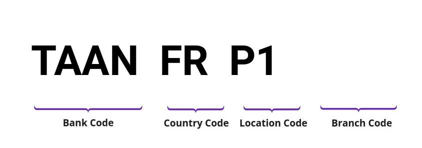SWIFT / BIC TAANFRP1