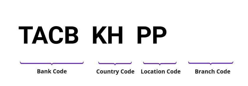 SWIFT / BIC TACBKHPP