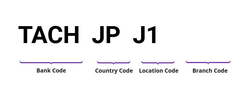 SWIFT / BIC TACHJPJ1