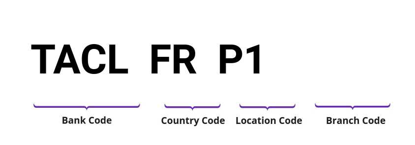 SWIFT / BIC TACLFRP1