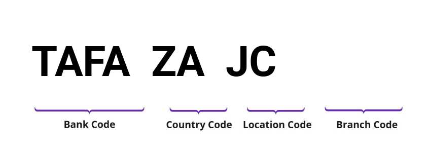 SWIFT / BIC TAFAZAJC