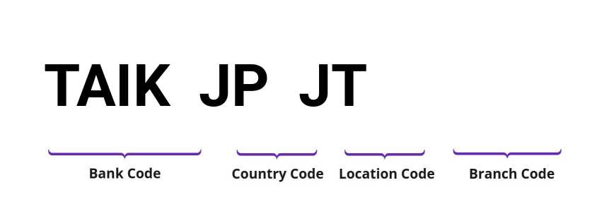 SWIFT / BIC TAIKJPJT