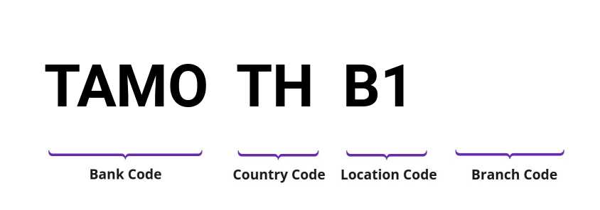 SWIFT / BIC TAMOTHB1