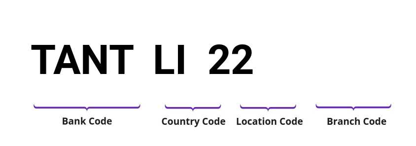 SWIFT / BIC TANTLI22