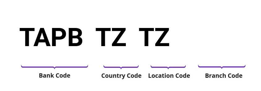 SWIFT / BIC TAPBTZTZ