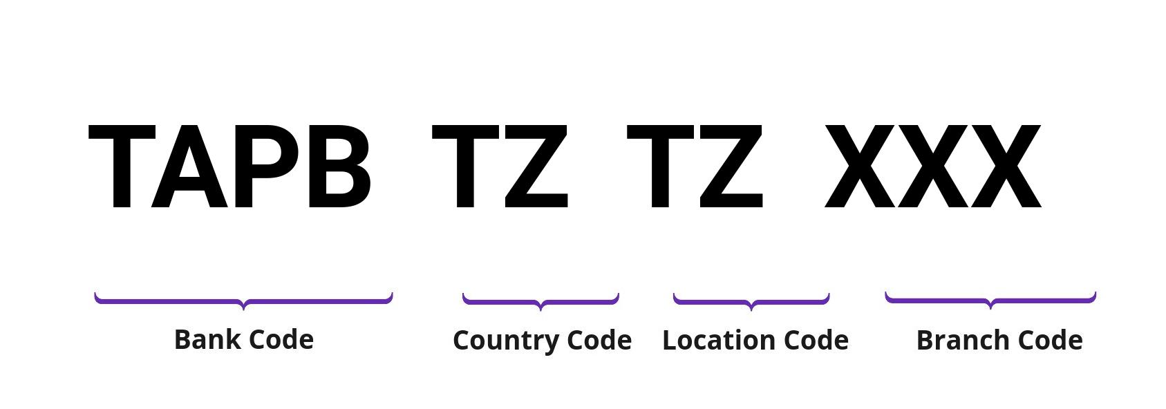 SWIFT / BIC TAPBTZTZ