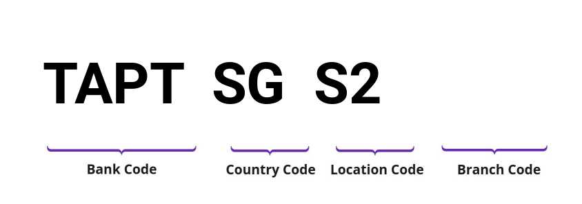 SWIFT / BIC TAPTSGS2
