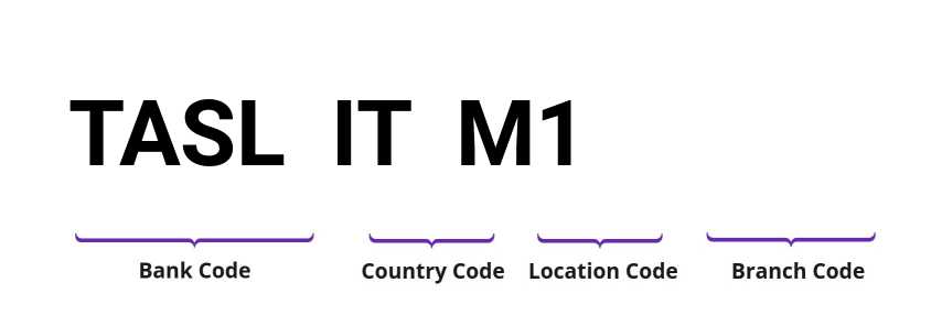 SWIFT / BIC TASLITM1