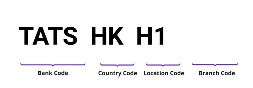 SWIFT / BIC TATSHKH1