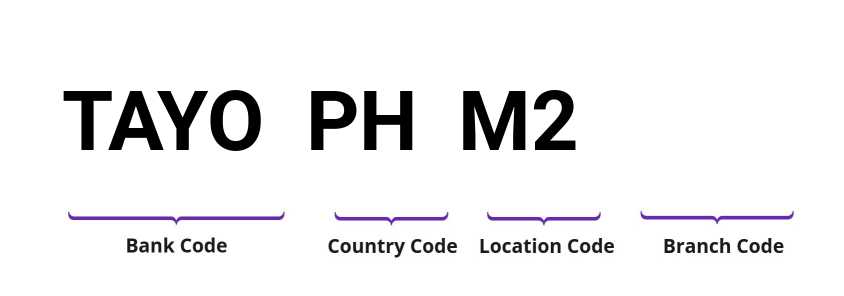 SWIFT / BIC TAYOPHM2