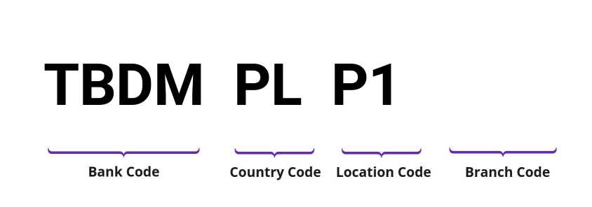 SWIFT / BIC TBDMPLP1