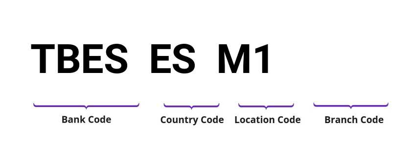 SWIFT / BIC TBESESM1