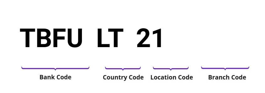 SWIFT / BIC TBFULT21