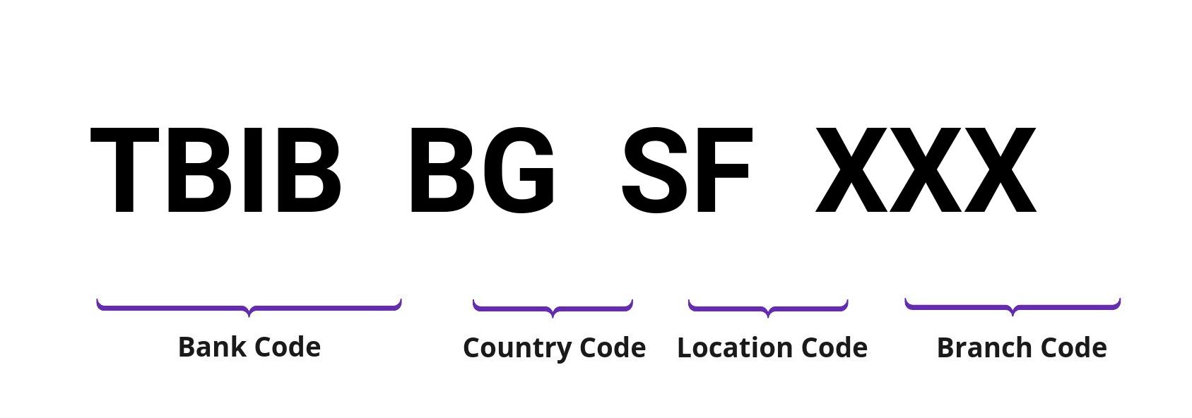 SWIFT / BIC TBIBBGSF