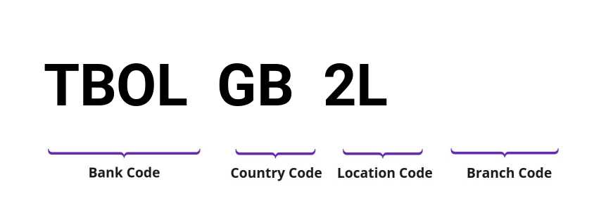 SWIFT / BIC TBOLGB2L