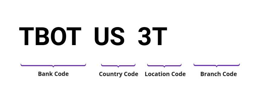 SWIFT / BIC TBOTUS3T
