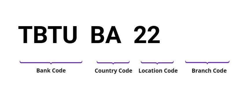 SWIFT / BIC TBTUBA22