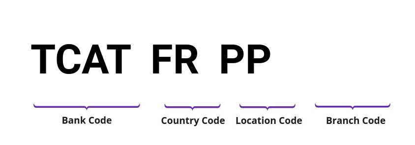 SWIFT / BIC TCATFRPP