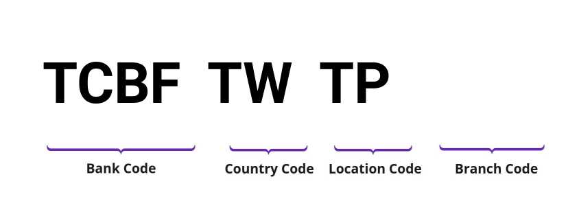 SWIFT / BIC TCBFTWTP