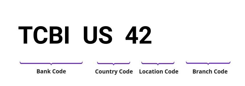 SWIFT / BIC TCBIUS42
