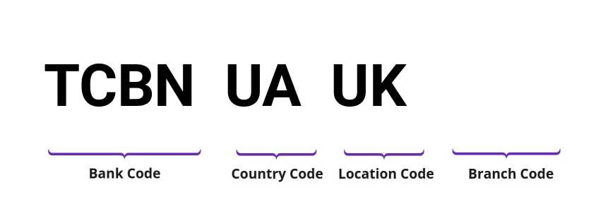 SWIFT / BIC TCBNUAUK