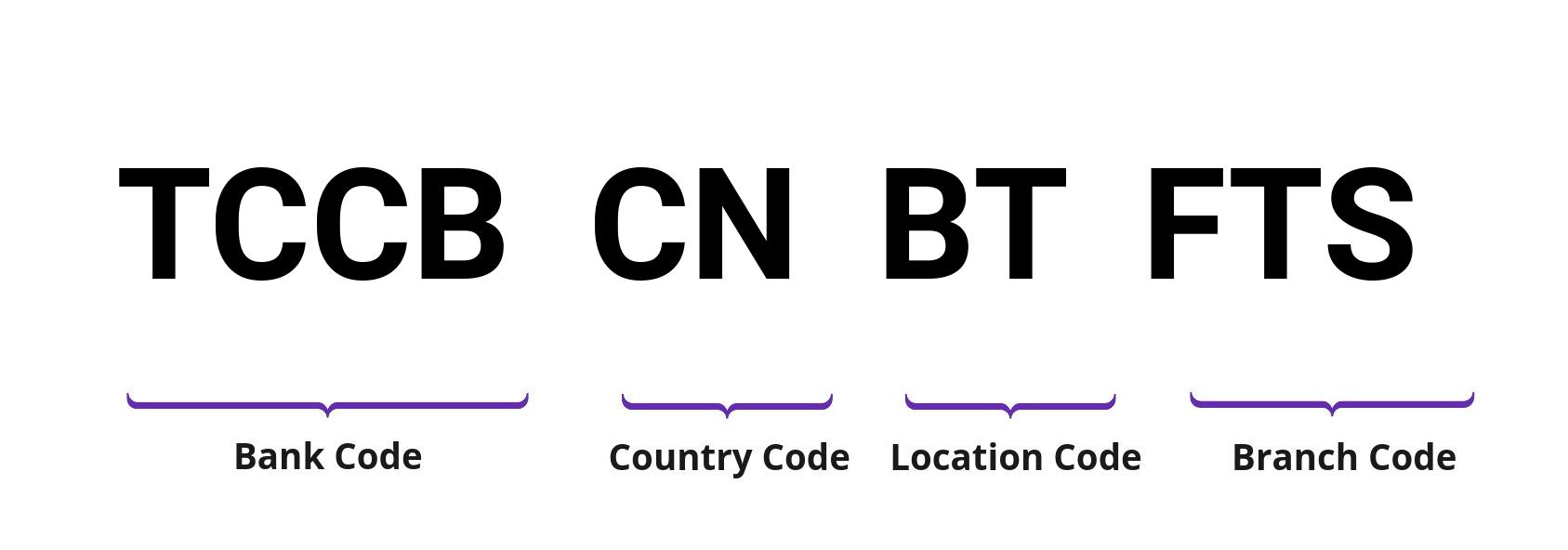 SWIFT / BIC TCCBCNBTFTS