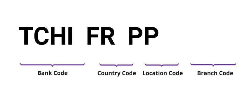 SWIFT / BIC TCHIFRPP