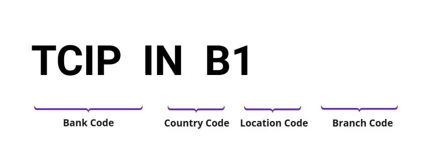 SWIFT / BIC TCIPINB1