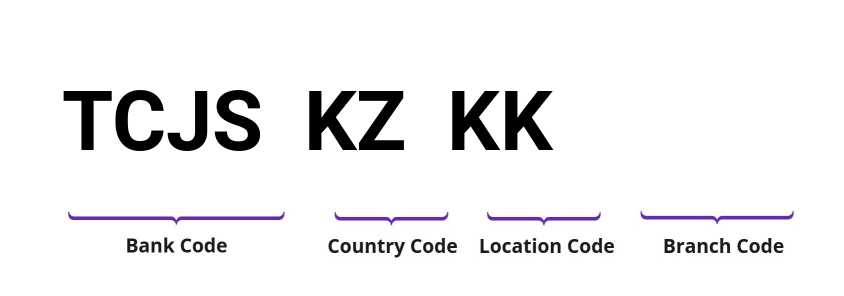 SWIFT / BIC TCJSKZKK
