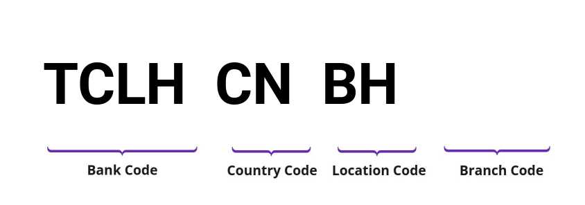 SWIFT / BIC TCLHCNBH